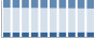 Grafico struttura della popolazione Comune di Omegna (VB)