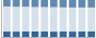 Grafico struttura della popolazione Comune di Piscina (TO)