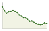 Popolazione