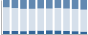 Grafico struttura della popolazione Comune di Trasquera (VB)