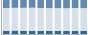 Grafico struttura della popolazione Comune di Cavaglio d'Agogna (NO)