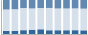 Grafico struttura della popolazione Comune di Cavatore (AL)