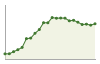 Andamento popolazione Comune di Cureggio (NO)