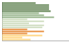 Grafico Popolazione in età scolastica - Cureggio 2023