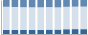 Grafico struttura della popolazione Comune di Cureggio (NO)
