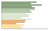 Grafico Popolazione in età scolastica - Moretta 2023