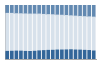 Grafico struttura della popolazione Comune di Riva Presso Chieri (TO)