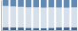 Grafico struttura della popolazione Comune di Ternengo (BI)