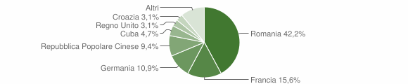 Grafico cittadinanza stranieri - Val di Chy 2009