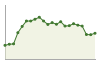 Popolazione