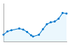 Grafico andamento storico popolazione Comune di Varallo Pombia (NO)