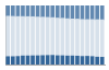 Grafico struttura della popolazione Comune di Varallo Pombia (NO)