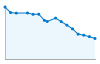 Grafico andamento storico popolazione Comune di Montescheno (VB)