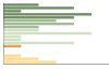 Grafico Popolazione in età scolastica - Montescheno 2023