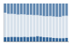 Grafico struttura della popolazione Comune di Montescheno (VB)