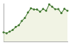 Popolazione