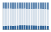 Grafico struttura della popolazione Comune di Rivalba (TO)