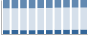 Grafico struttura della popolazione Comune di San Giorio di Susa (TO)