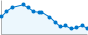 Grafico andamento storico popolazione Comune di Vicolungo (NO)