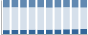 Grafico struttura della popolazione Comune di Vicolungo (NO)