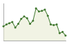 Andamento popolazione Comune di Belveglio (AT)