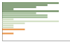 Grafico Popolazione in età scolastica - Belveglio 2023