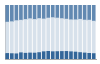 Grafico struttura della popolazione Comune di Belveglio (AT)