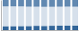 Grafico struttura della popolazione Comune di Bibiana (TO)