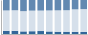 Grafico struttura della popolazione Comune di Bosia (CN)