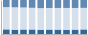 Grafico struttura della popolazione Comune di Brusasco (TO)