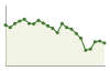 Popolazione