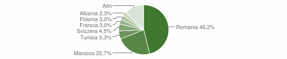 Grafico cittadinanza stranieri - Murazzano 2015