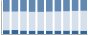 Grafico struttura della popolazione Comune di Murazzano (CN)