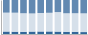 Grafico struttura della popolazione Comune di Ponzone (AL)