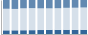 Grafico struttura della popolazione Comune di Quargnento (AL)