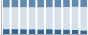 Grafico struttura della popolazione Comune di Vinzaglio (NO)
