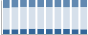 Grafico struttura della popolazione Comune di Berzano di San Pietro (AT)