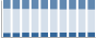 Grafico struttura della popolazione Comune di Caravino (TO)