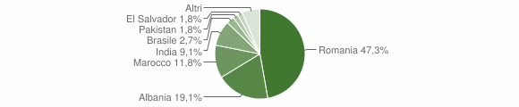 Grafico cittadinanza stranieri - Casalgrasso 2014