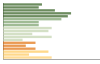 Grafico Popolazione in età scolastica - Casalgrasso 2023