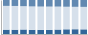 Grafico struttura della popolazione Comune di Casalgrasso (CN)