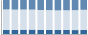 Grafico struttura della popolazione Comune di Mango (CN)
