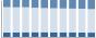 Grafico struttura della popolazione Comune di Occhieppo Superiore (BI)