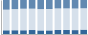 Grafico struttura della popolazione Comune di Andrate (TO)