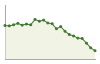 Popolazione