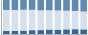 Grafico struttura della popolazione Comune di Cereseto (AL)