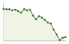 Popolazione