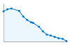 Grafico andamento storico popolazione Comune di Gabiano (AL)