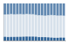 Grafico struttura della popolazione Comune di Gabiano (AL)