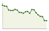 Popolazione